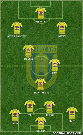 CCD Universidad de Concepción football formation