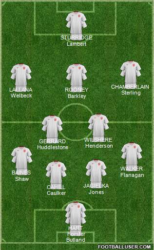 England Formation 2014