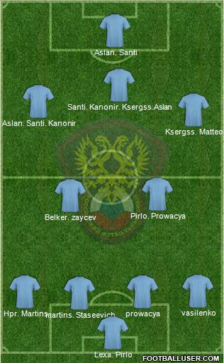 Russia Formation 2014