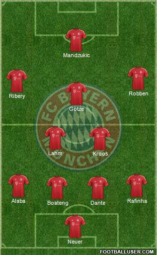 FC Bayern München Formation 2014