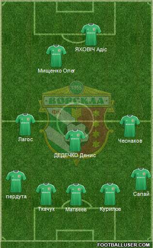 Vorskla Poltava Formation 2014