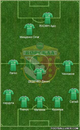 Vorskla Poltava 5-3-2 football formation