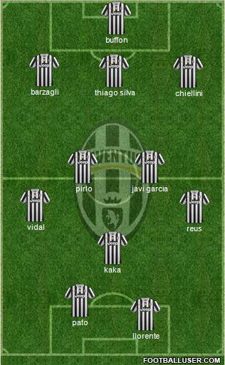Juventus Formation 2014