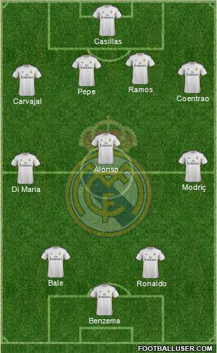 Real Madrid C.F. Formation 2014