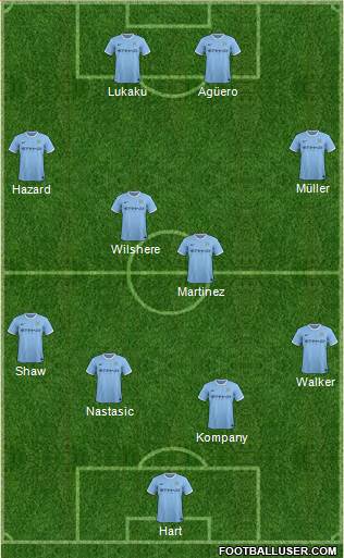 Manchester City Formation 2014