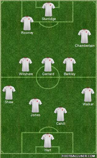 England Formation 2014