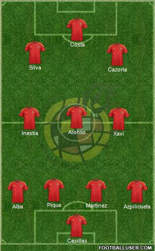 Spain Formation 2014