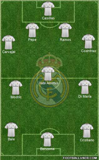 Real Madrid C.F. Formation 2014