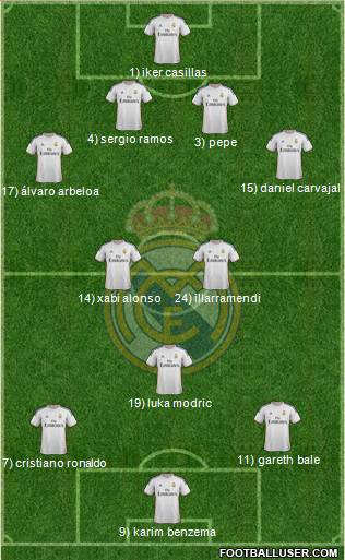 Real Madrid C.F. Formation 2014