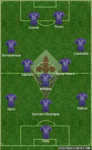 Fiorentina Formation 2014