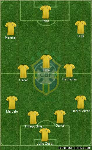 Brazil Formation 2014