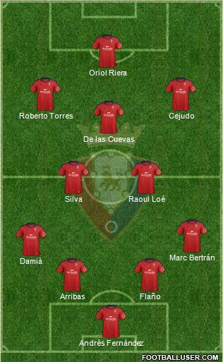 C. At. Osasuna Formation 2014
