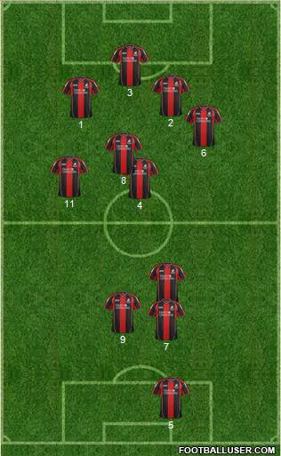 AFC Bournemouth Formation 2014
