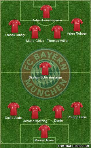 FC Bayern München Formation 2014