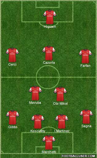Arsenal Formation 2014