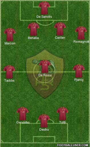 AS Roma Formation 2014