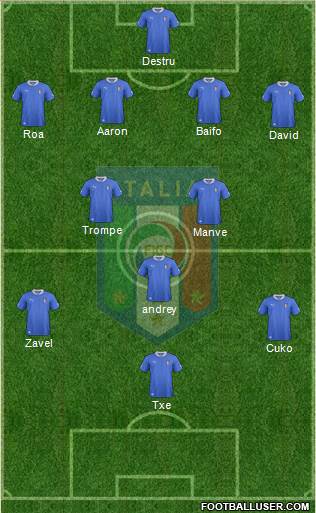 Italy Formation 2014