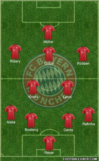 FC Bayern München Formation 2014