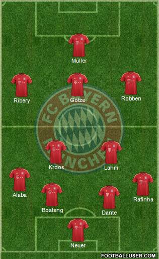 FC Bayern München Formation 2014