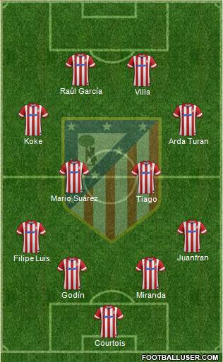 C. Atlético Madrid S.A.D. Formation 2014