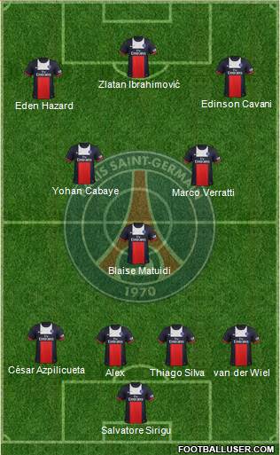 Paris Saint-Germain Formation 2014