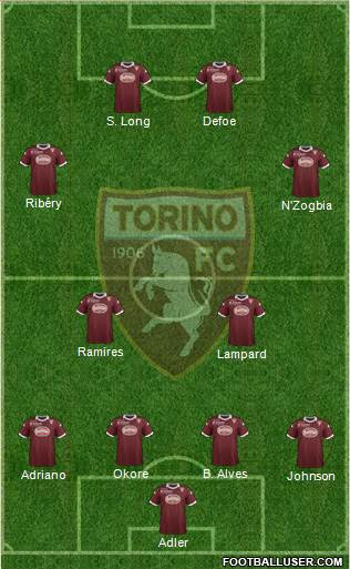 Torino Formation 2014