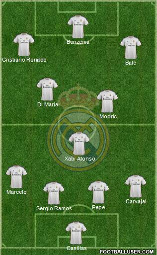 Real Madrid C.F. Formation 2014