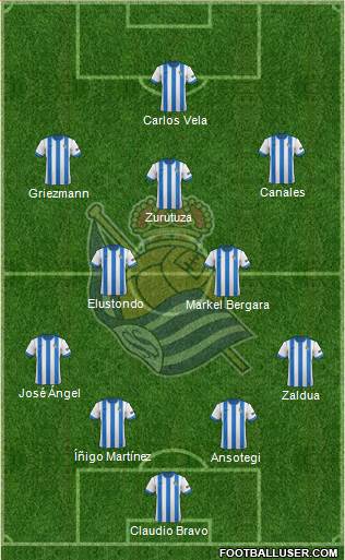 Real Sociedad S.A.D. Formation 2014