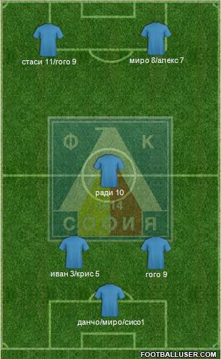 Levski (Sofia) Formation 2014