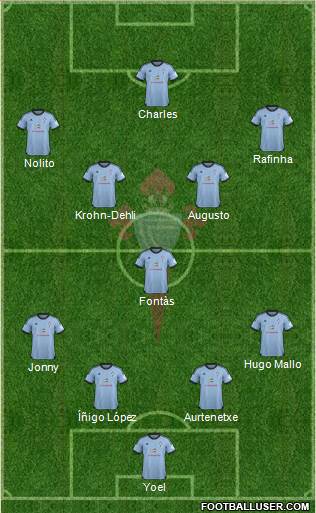 R.C. Celta S.A.D. Formation 2014