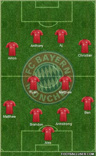 FC Bayern München Formation 2014