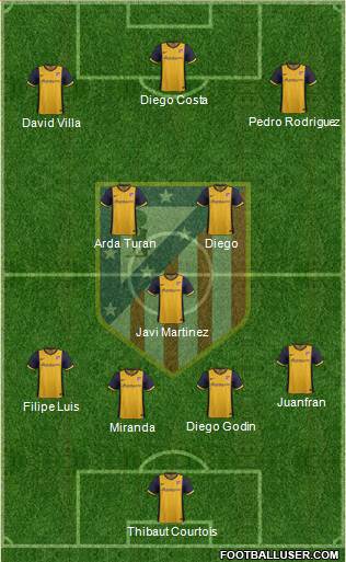 C. Atlético Madrid S.A.D. Formation 2014