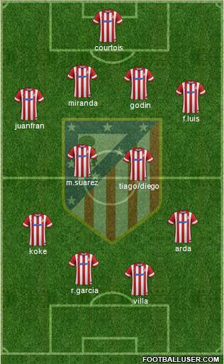 C. Atlético Madrid S.A.D. Formation 2014