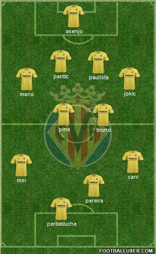 Villarreal C.F., S.A.D. Formation 2014