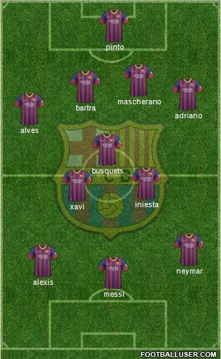 F.C. Barcelona Formation 2014
