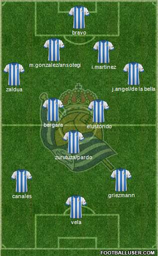 Real Sociedad S.A.D. Formation 2014
