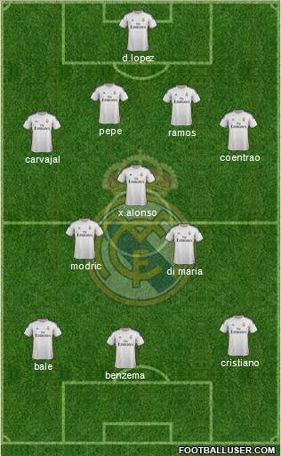Real Madrid C.F. Formation 2014