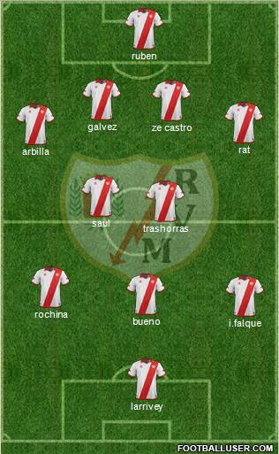 Rayo Vallecano de Madrid S.A.D. Formation 2014