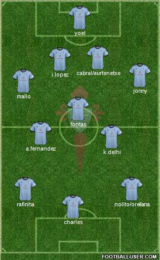 R.C. Celta S.A.D. Formation 2014