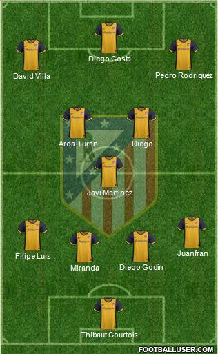 C. Atlético Madrid S.A.D. Formation 2014