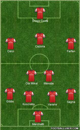 Arsenal Formation 2014