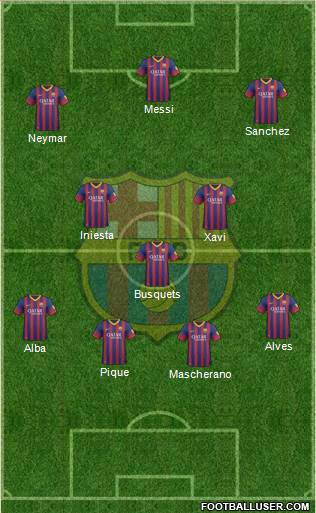 F.C. Barcelona Formation 2014