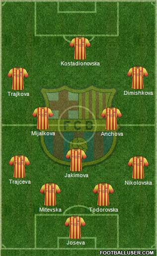 F.C. Barcelona Formation 2014