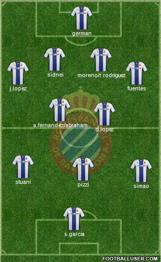 R.C.D. Espanyol de Barcelona S.A.D. Formation 2014