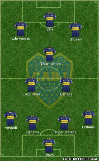 Boca Juniors Formation 2014