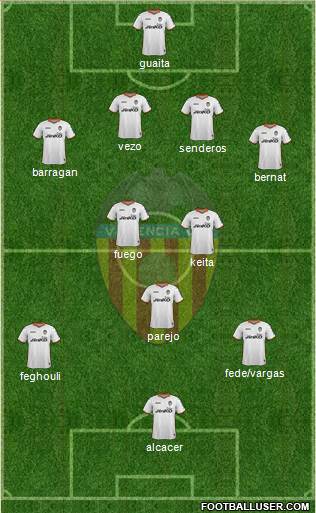 Valencia C.F., S.A.D. Formation 2014