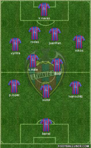 Levante U.D., S.A.D. Formation 2014