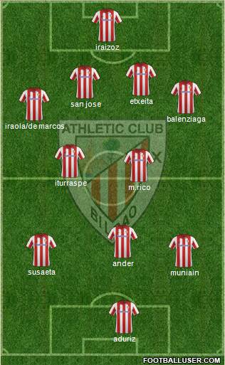 Athletic Club Formation 2014