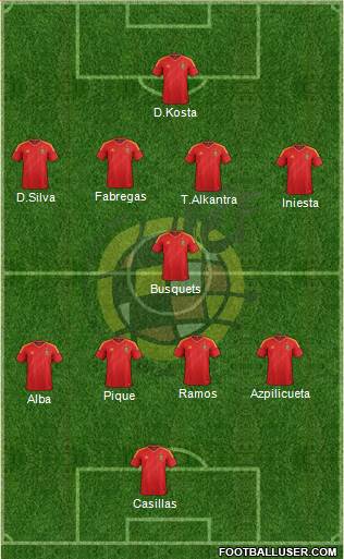 Spain Formation 2014