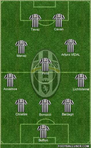 Juventus Formation 2014